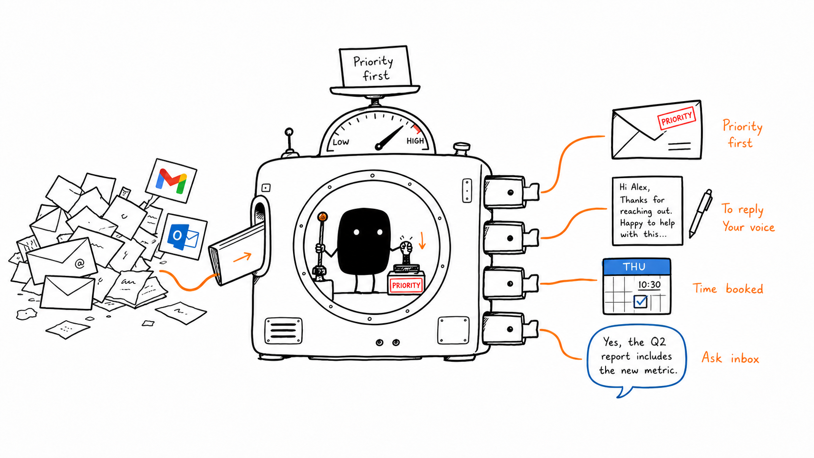 Workflow illustration for the Inbox Manager agent